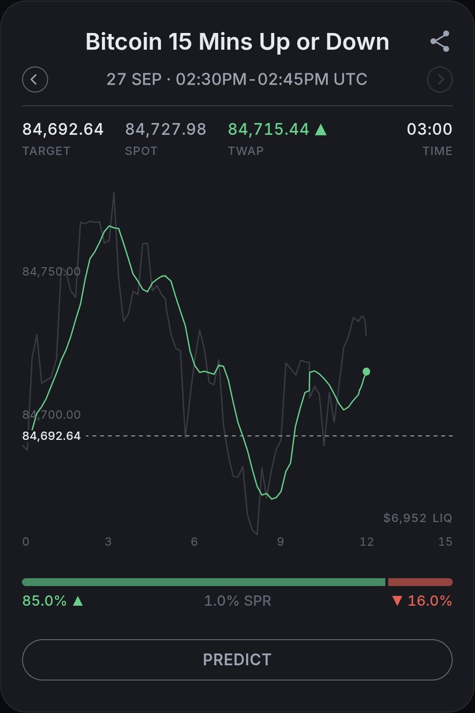 A Crypto market card in the Candl app