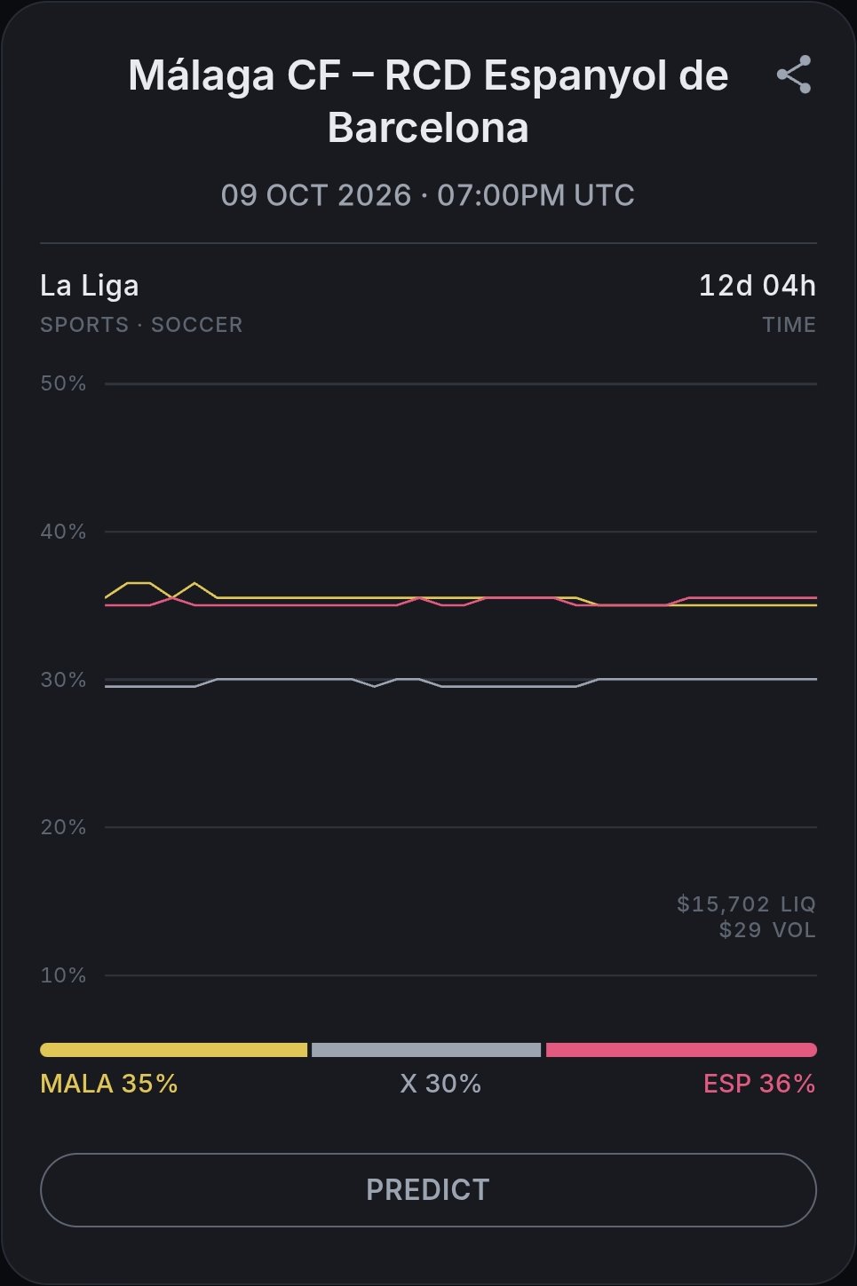 A Sports market card in the Candl app